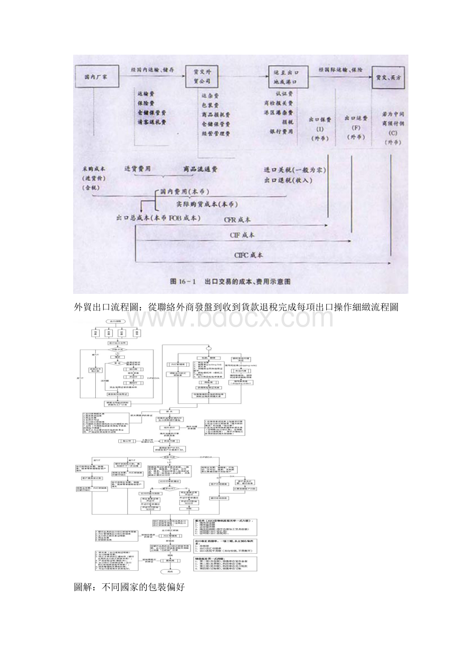 进出口贸易流程图.docx_第2页