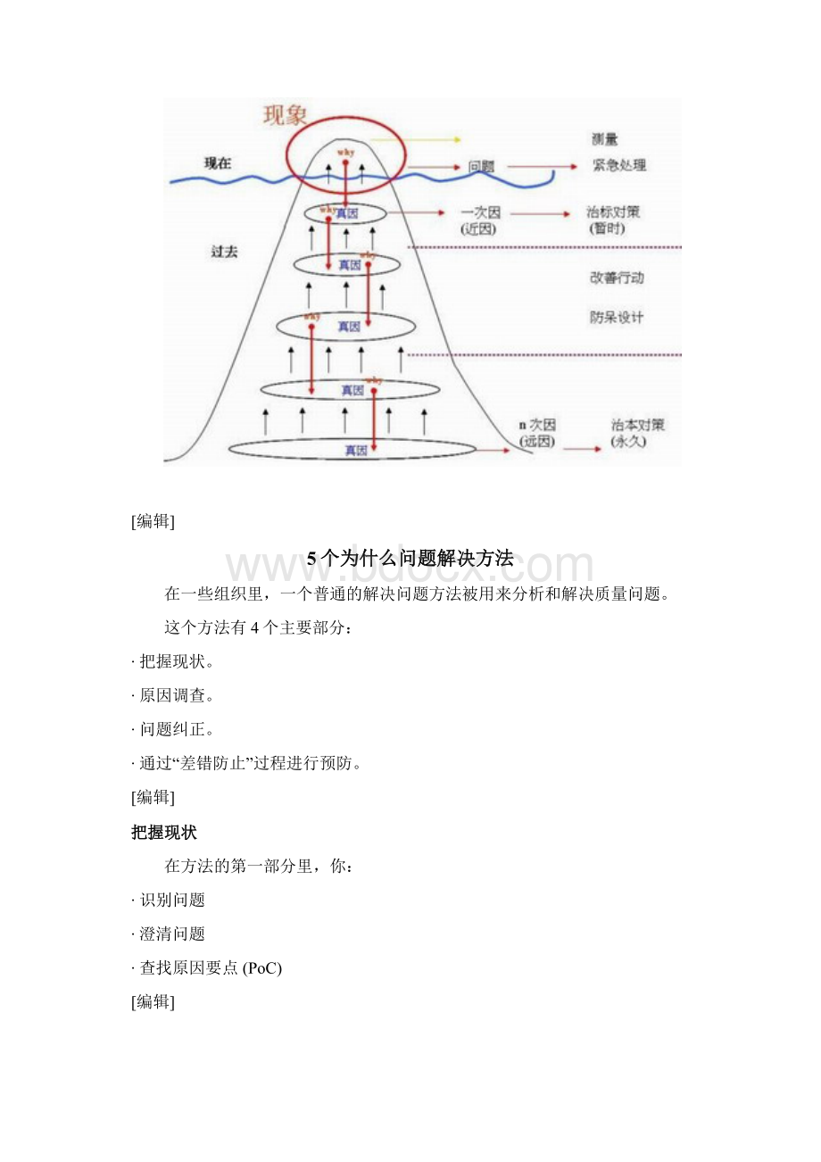 追因分析法why分析法.docx_第2页