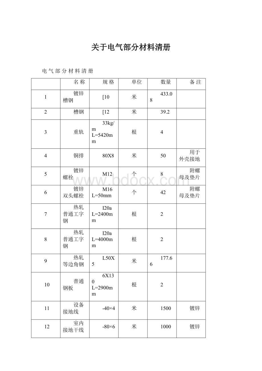 关于电气部分材料清册.docx_第1页