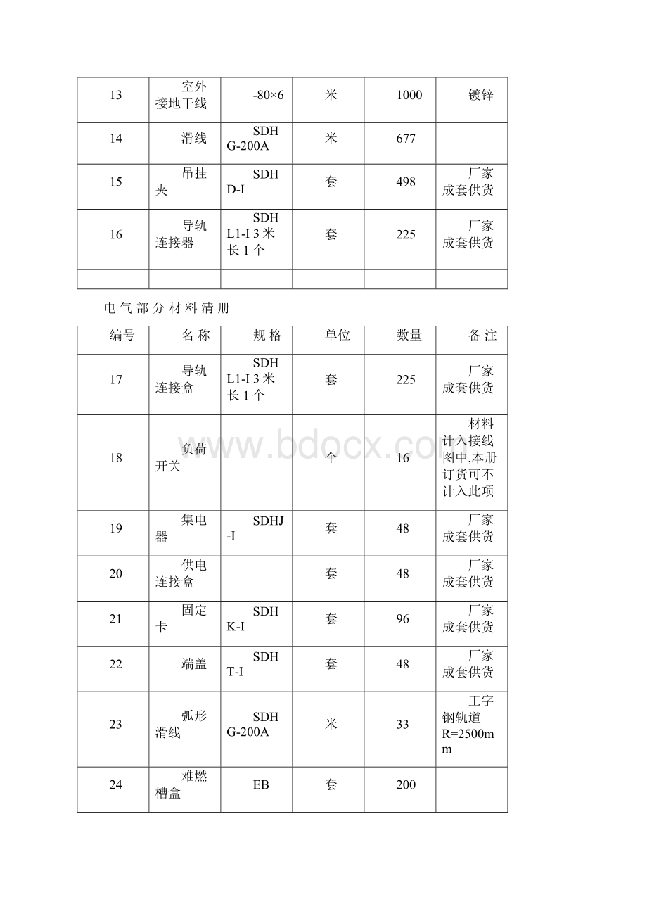 关于电气部分材料清册.docx_第2页