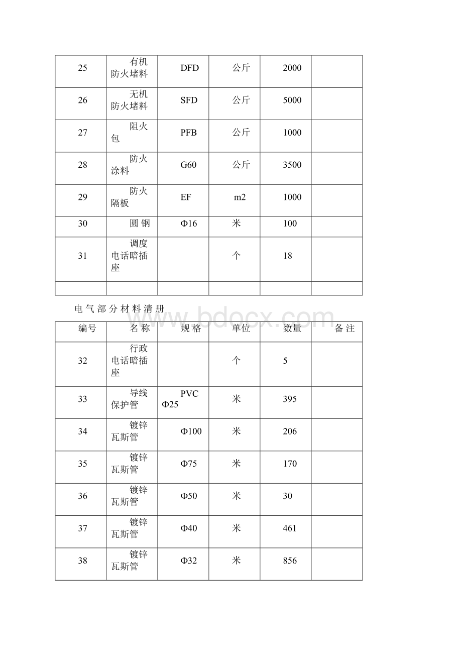 关于电气部分材料清册.docx_第3页