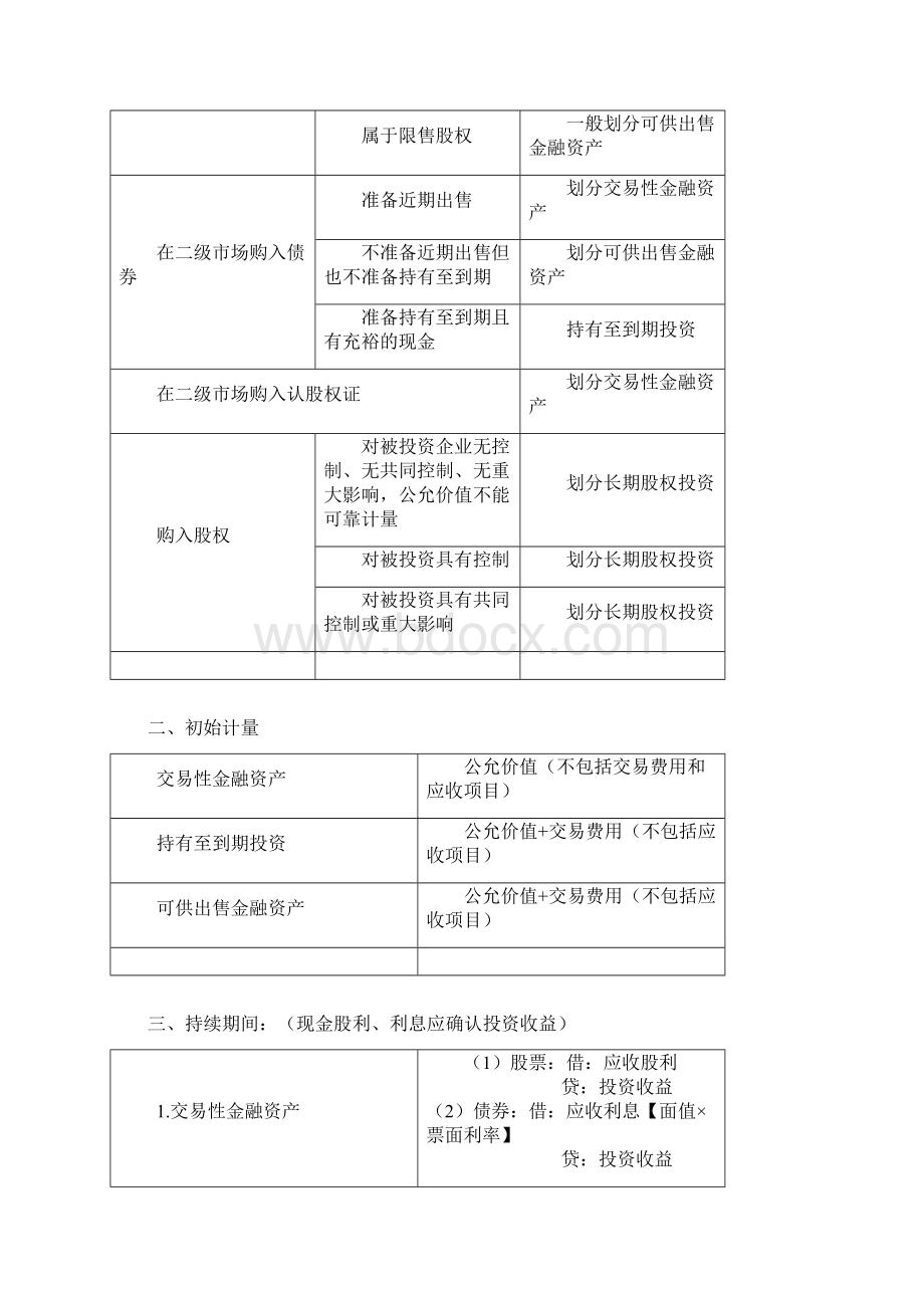 注册会计师会计冲刺串讲班讲义郭建华全52页精选文档.docx_第2页