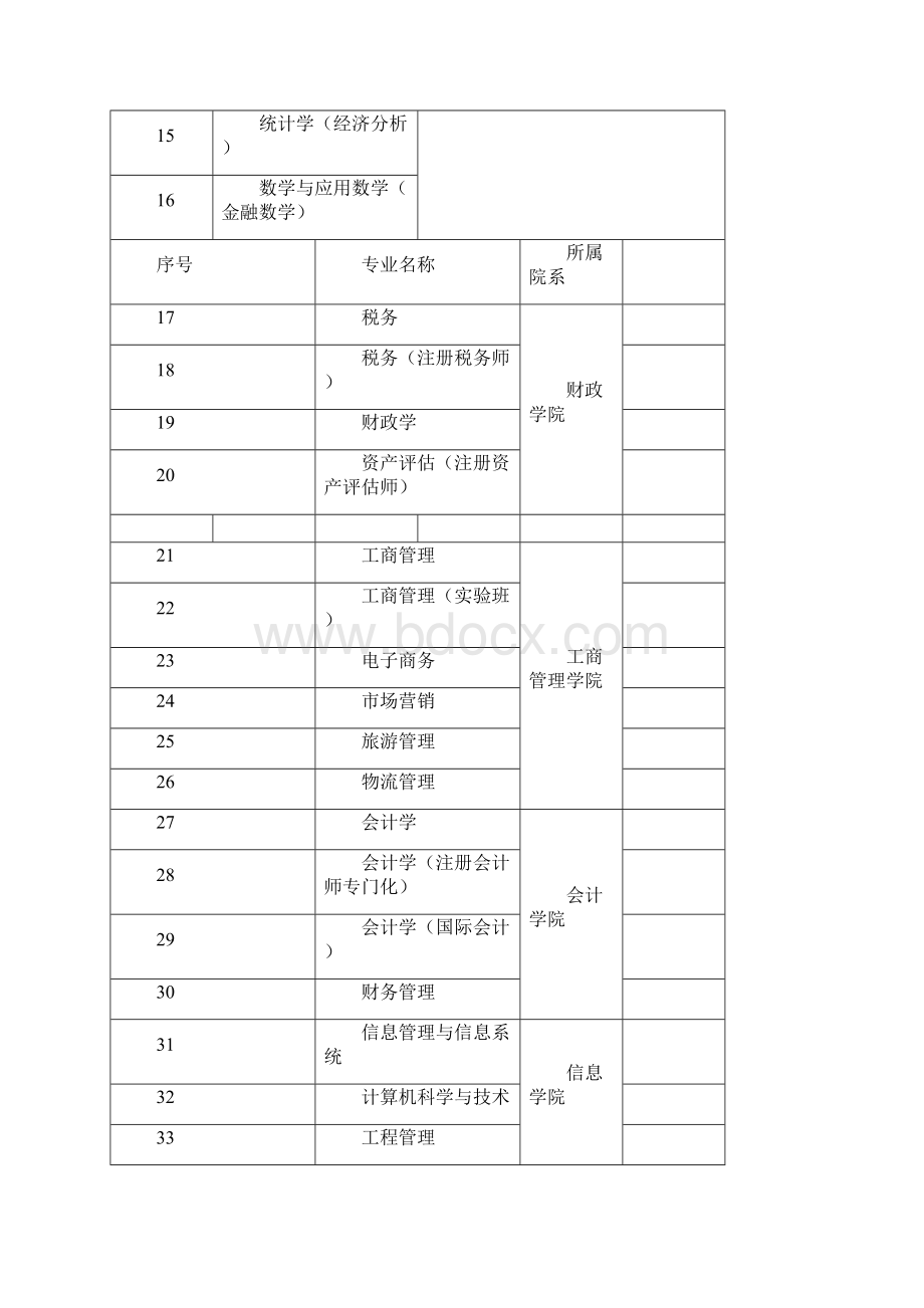 关于人才培方案修订的进一步说明Word格式文档下载.docx_第2页