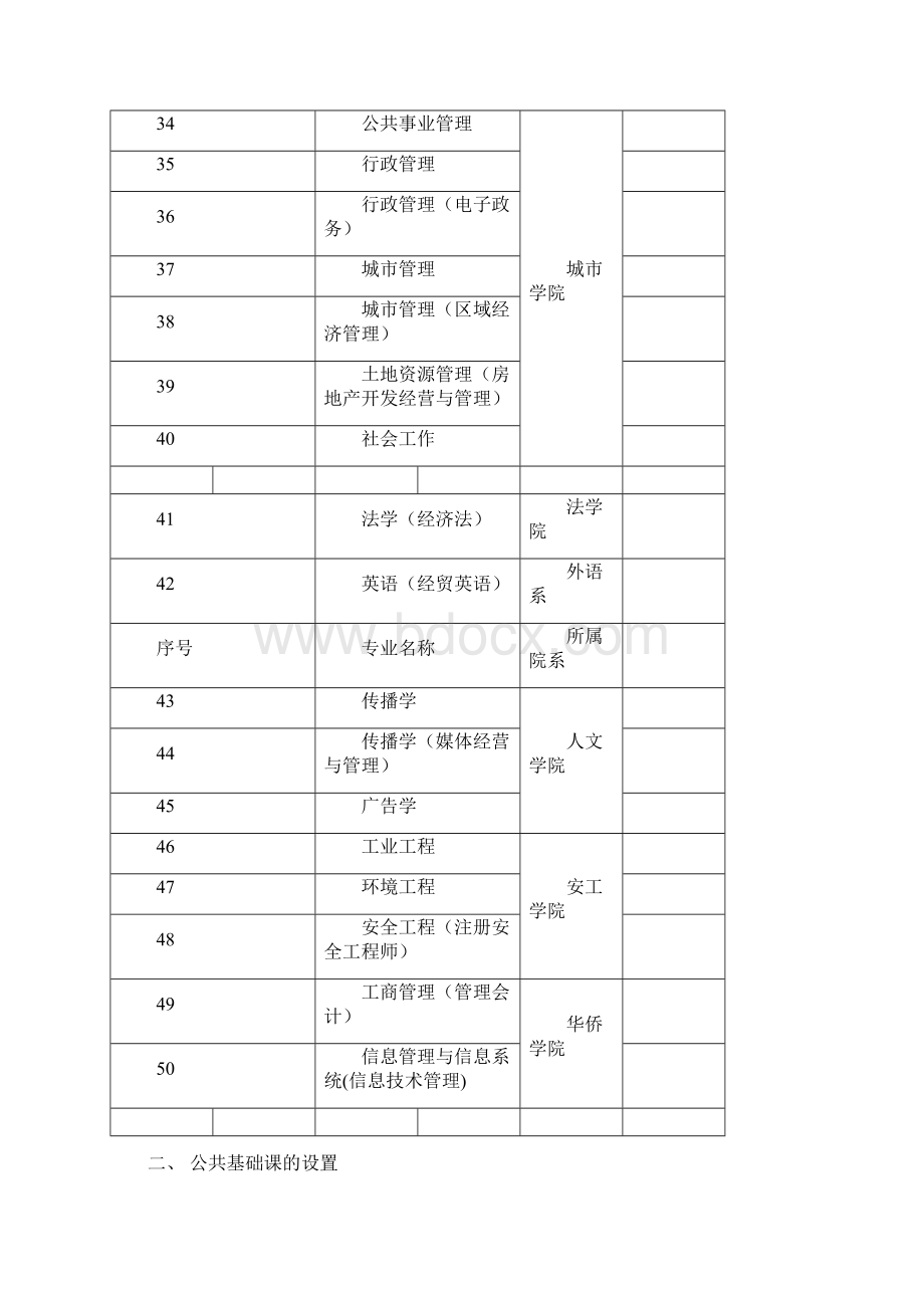 关于人才培方案修订的进一步说明Word格式文档下载.docx_第3页