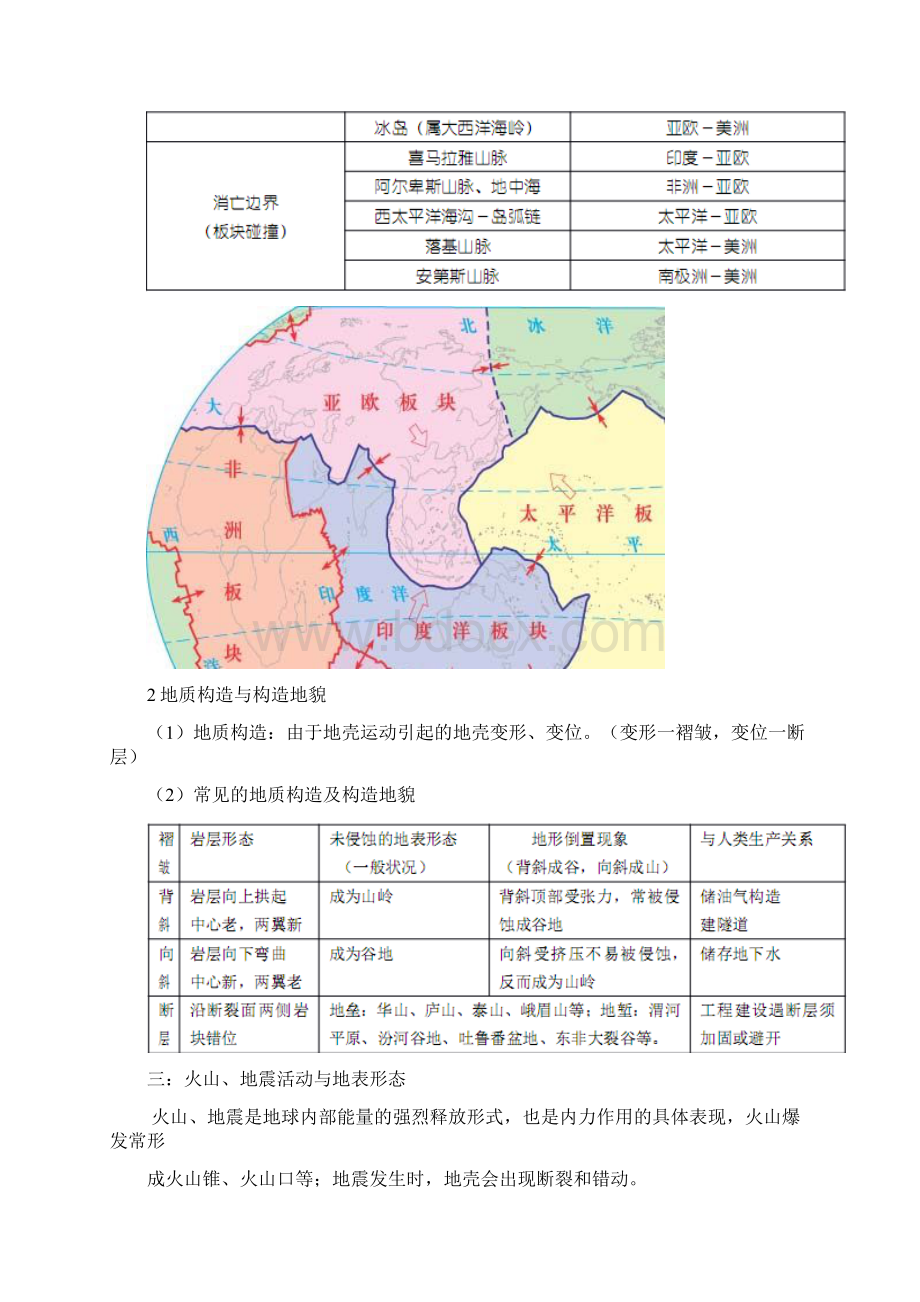 第二章知识点总结.docx_第3页