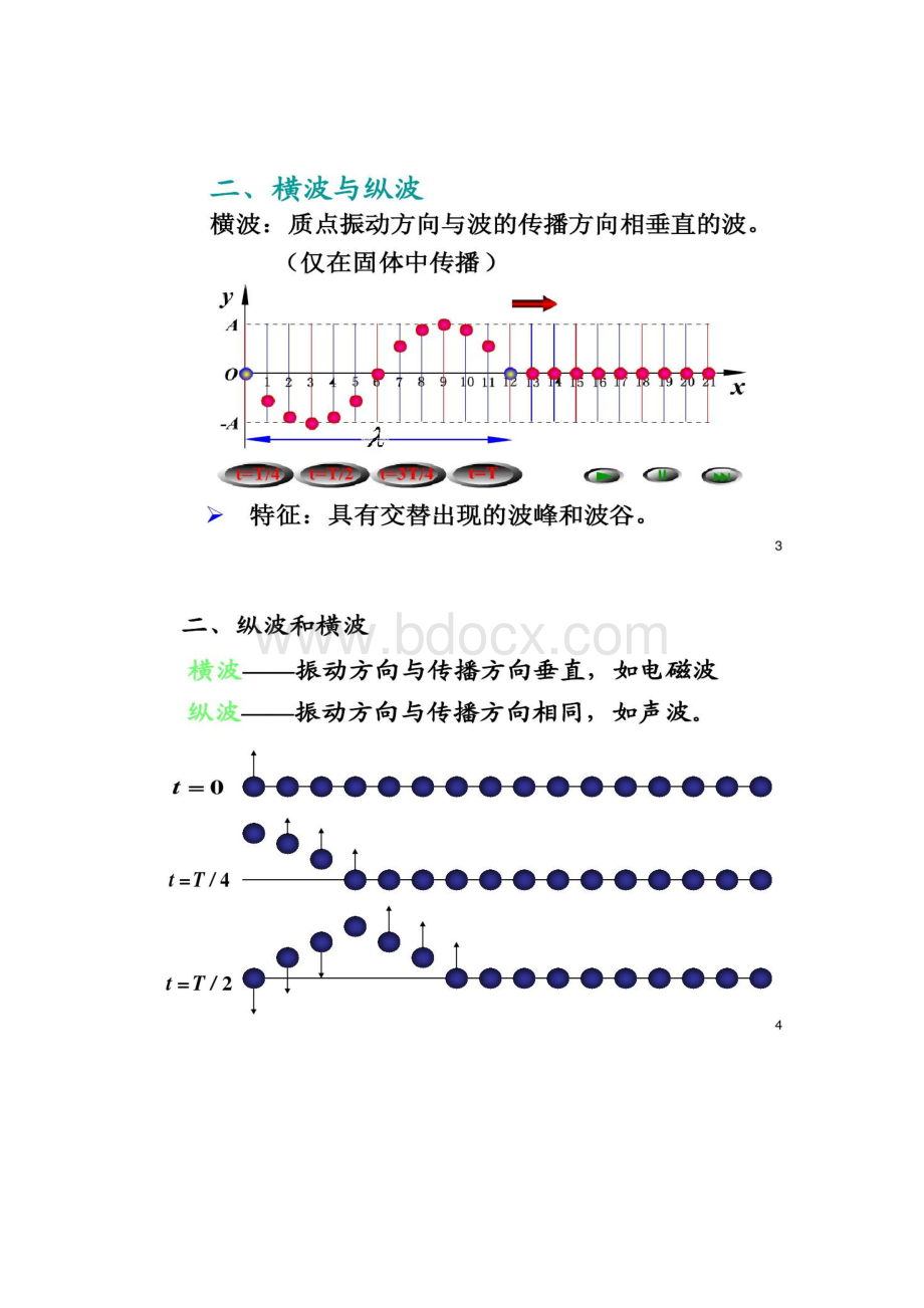 大学物理第5章 机械振动1要点Word文件下载.docx_第2页