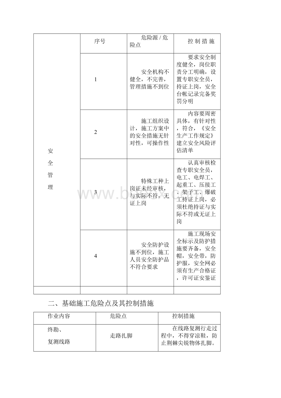 架线施工危险点辨识.docx_第2页