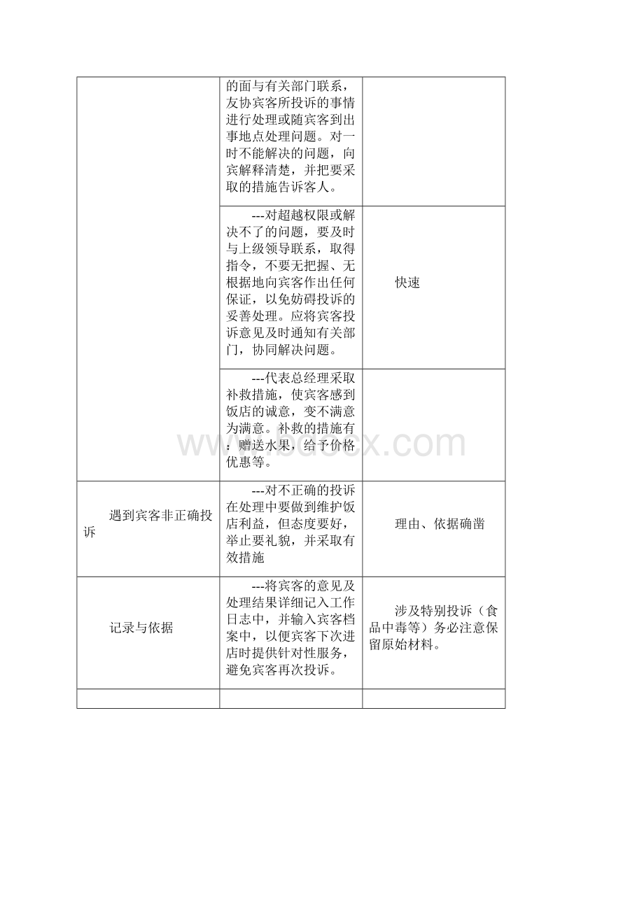 大堂副理工作程序与标准.docx_第3页