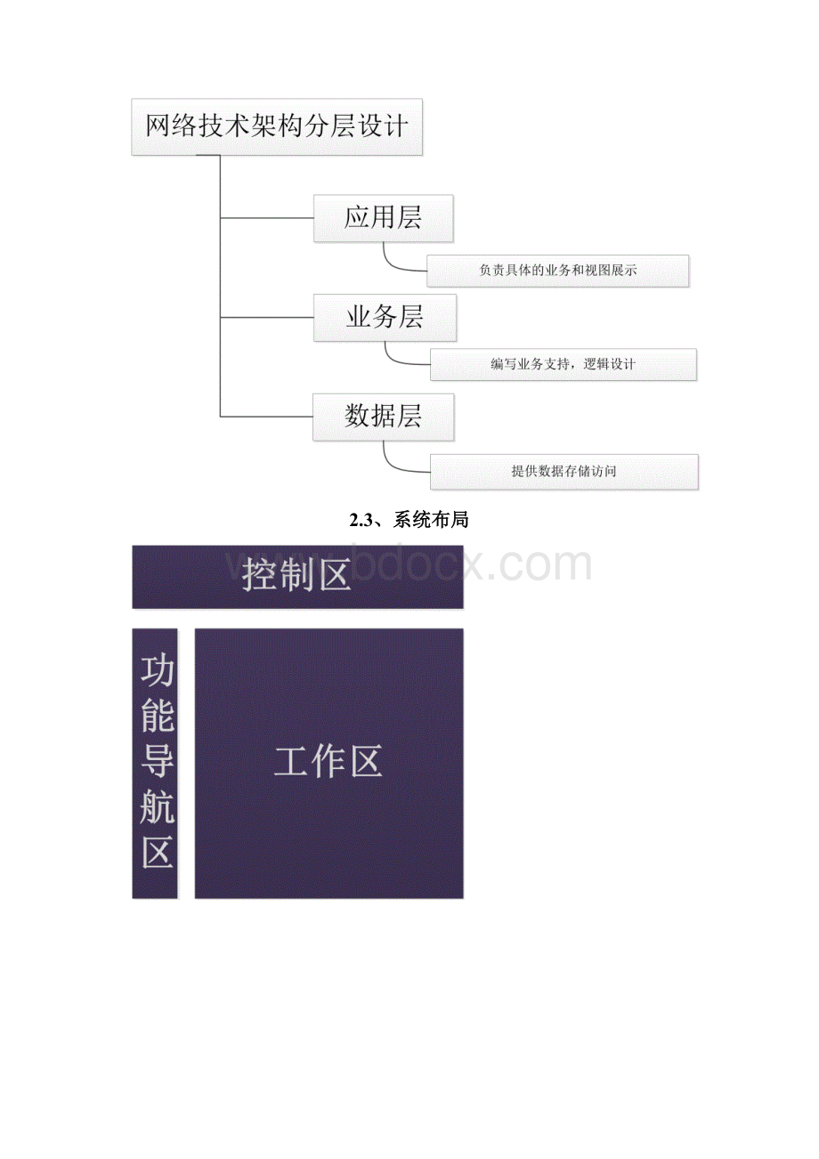 最新权限系统需求分析资料Word下载.docx_第3页