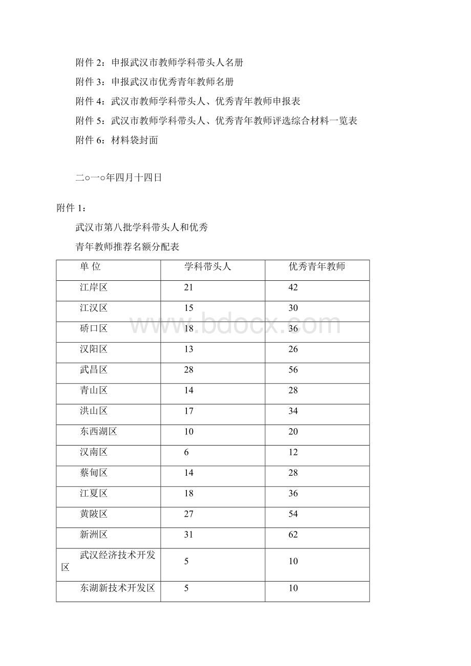 市级双评文件.docx_第3页