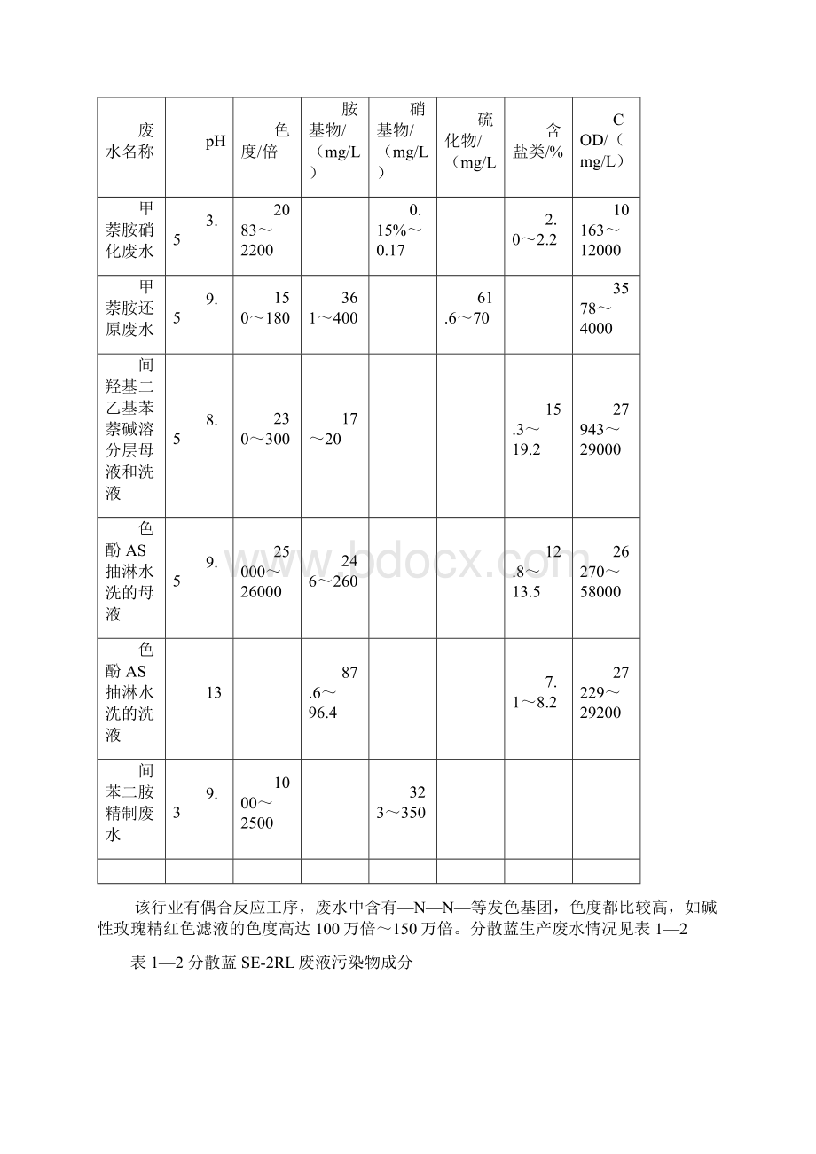 染料废水的处理现状与研究进展文档格式.docx_第3页