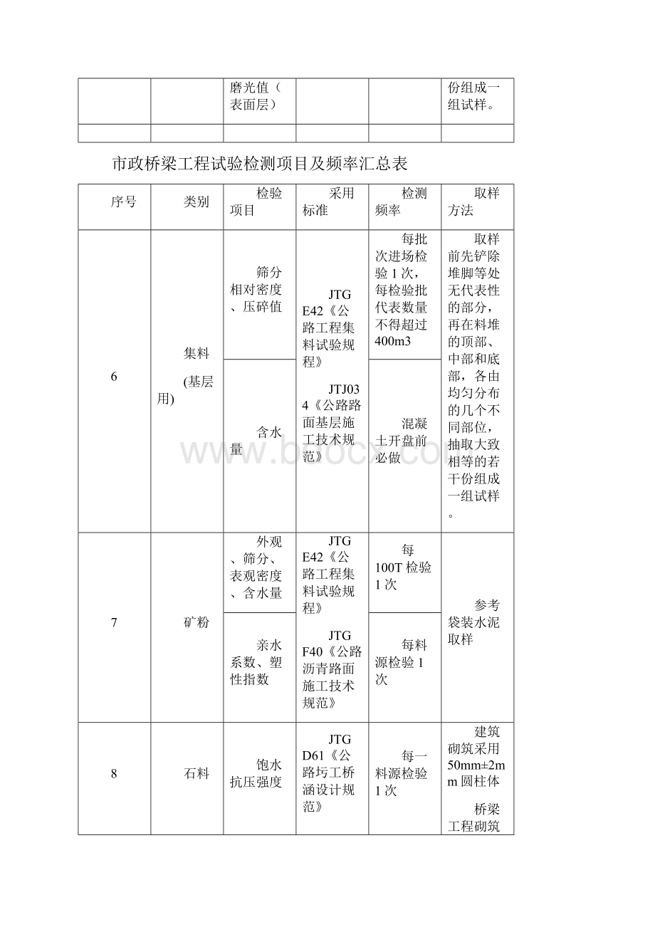 市政桥梁工程试验检测项目及频率汇总表Word格式文档下载.docx_第3页