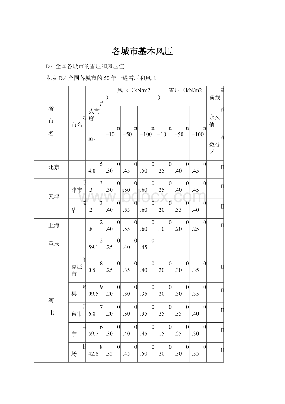 各城市基本风压.docx_第1页