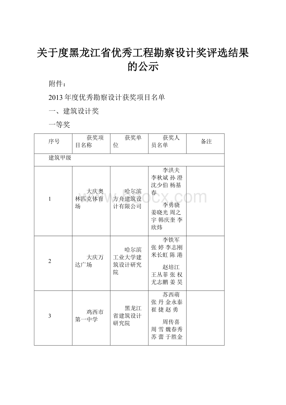 关于度黑龙江省优秀工程勘察设计奖评选结果的公示Word文档下载推荐.docx_第1页