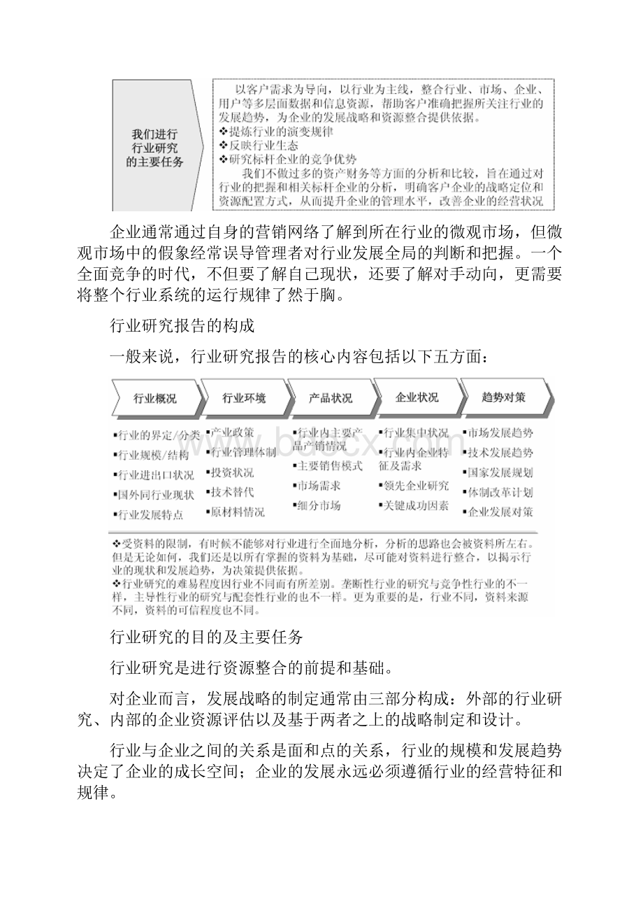 中国单向阀行业分析研究与投资战略研究报告Word格式文档下载.docx_第2页