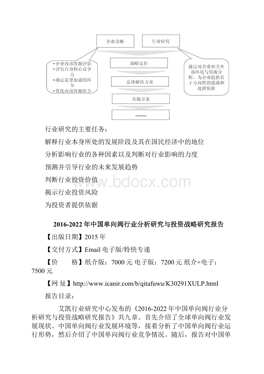 中国单向阀行业分析研究与投资战略研究报告Word格式文档下载.docx_第3页