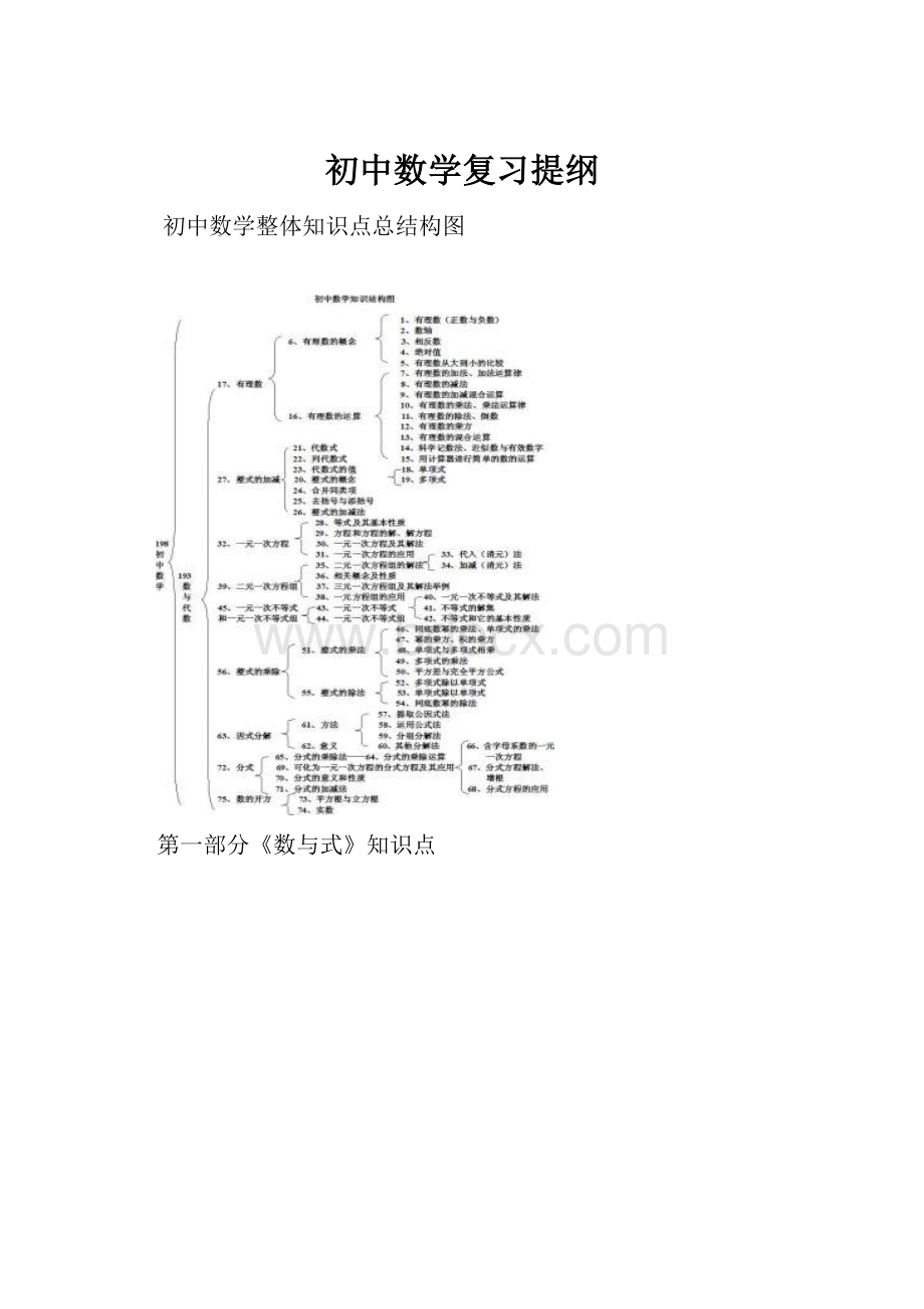 初中数学复习提纲Word文档下载推荐.docx