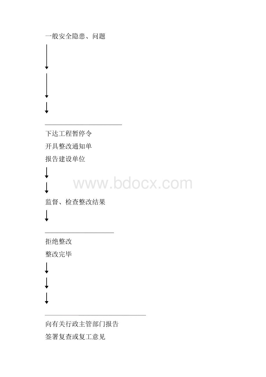 高速公路安全监理计划.docx_第3页