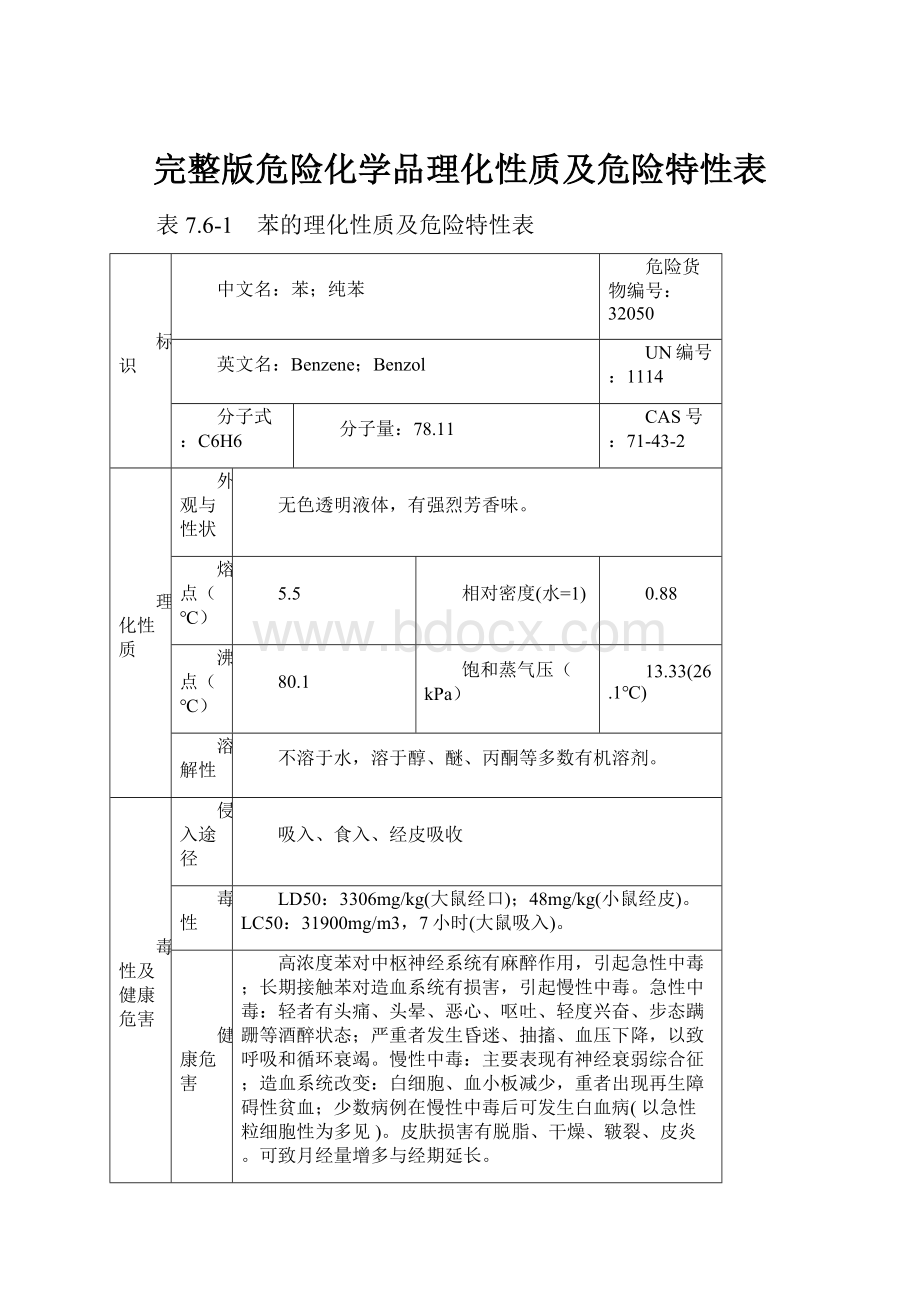 完整版危险化学品理化性质及危险特性表.docx