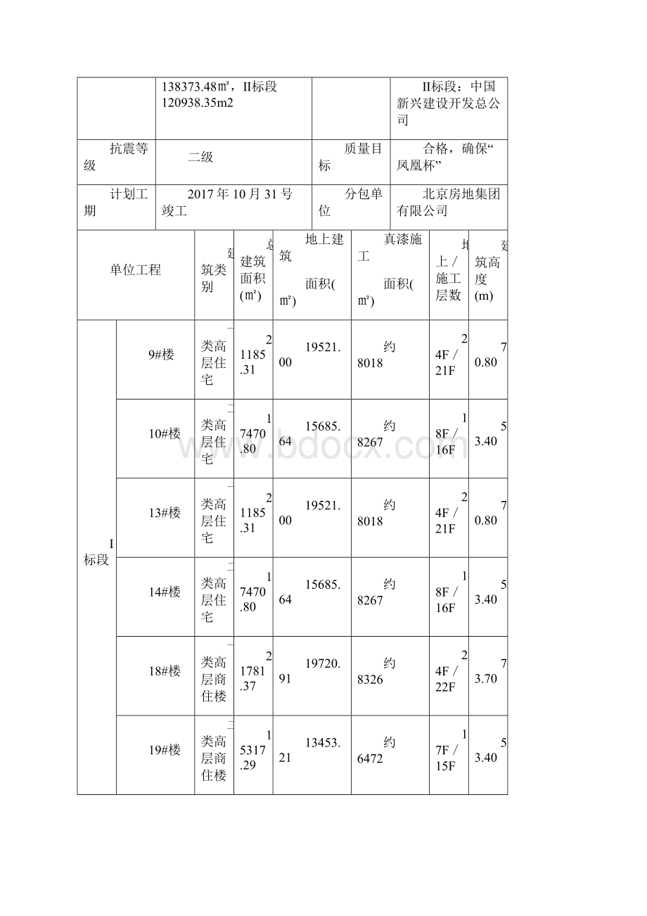 外墙真石漆工程现场施工方法.docx_第2页