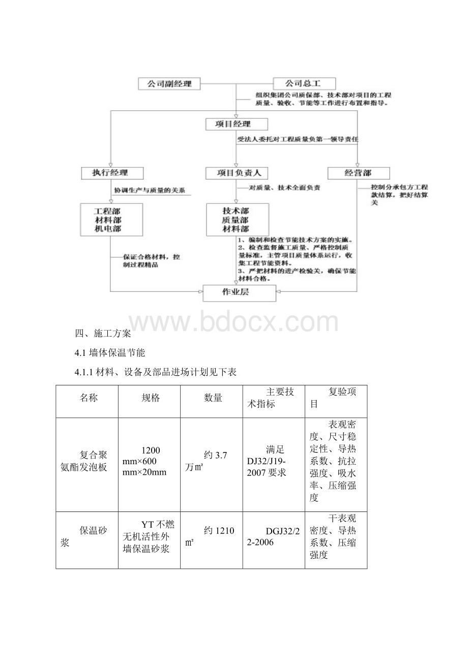 节能分部工程施工方案.docx_第3页