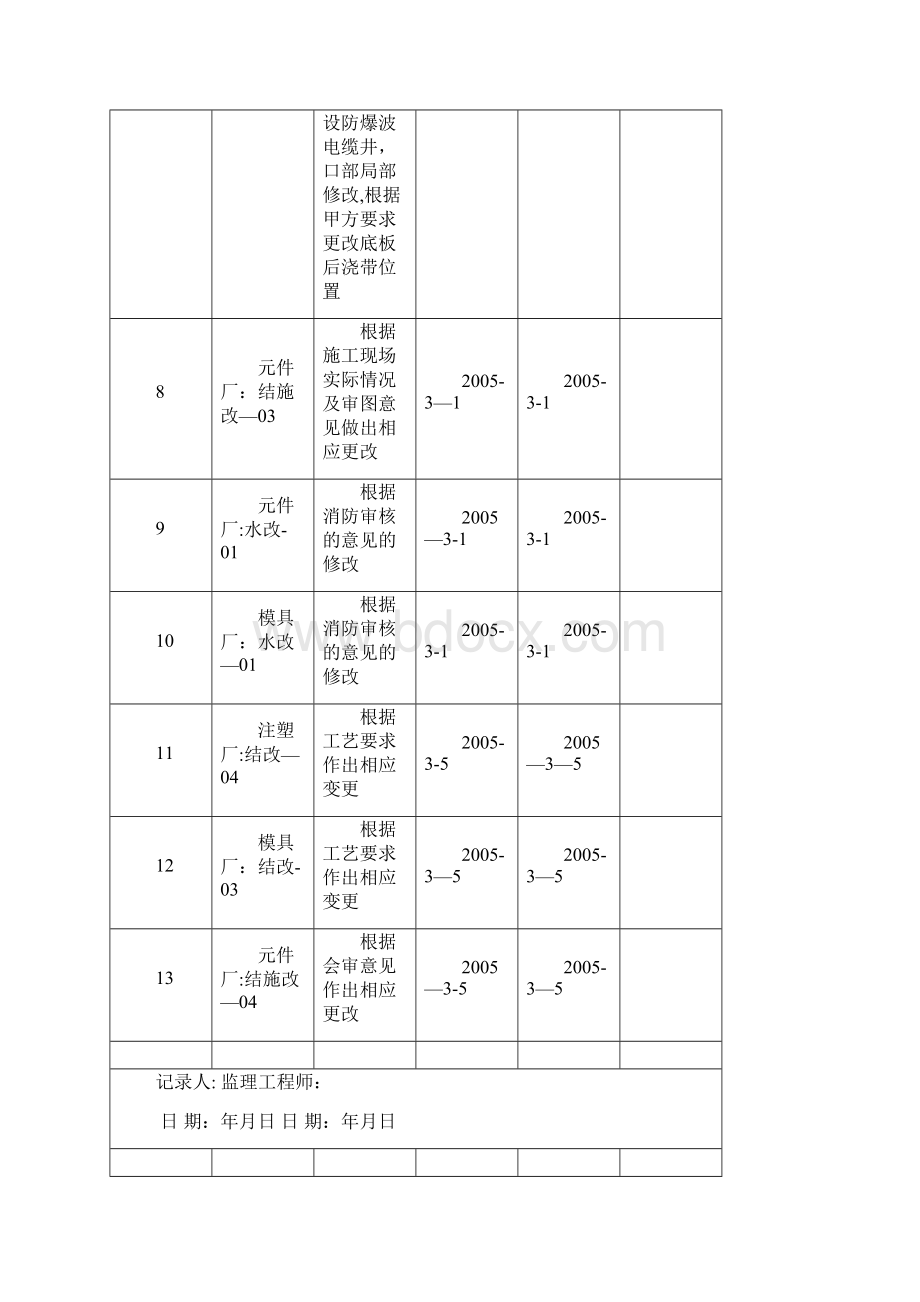 设计变更登记表.docx_第2页