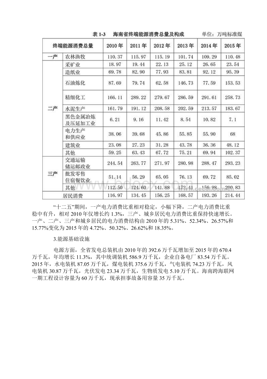 海南十三五能源发展规划.docx_第3页