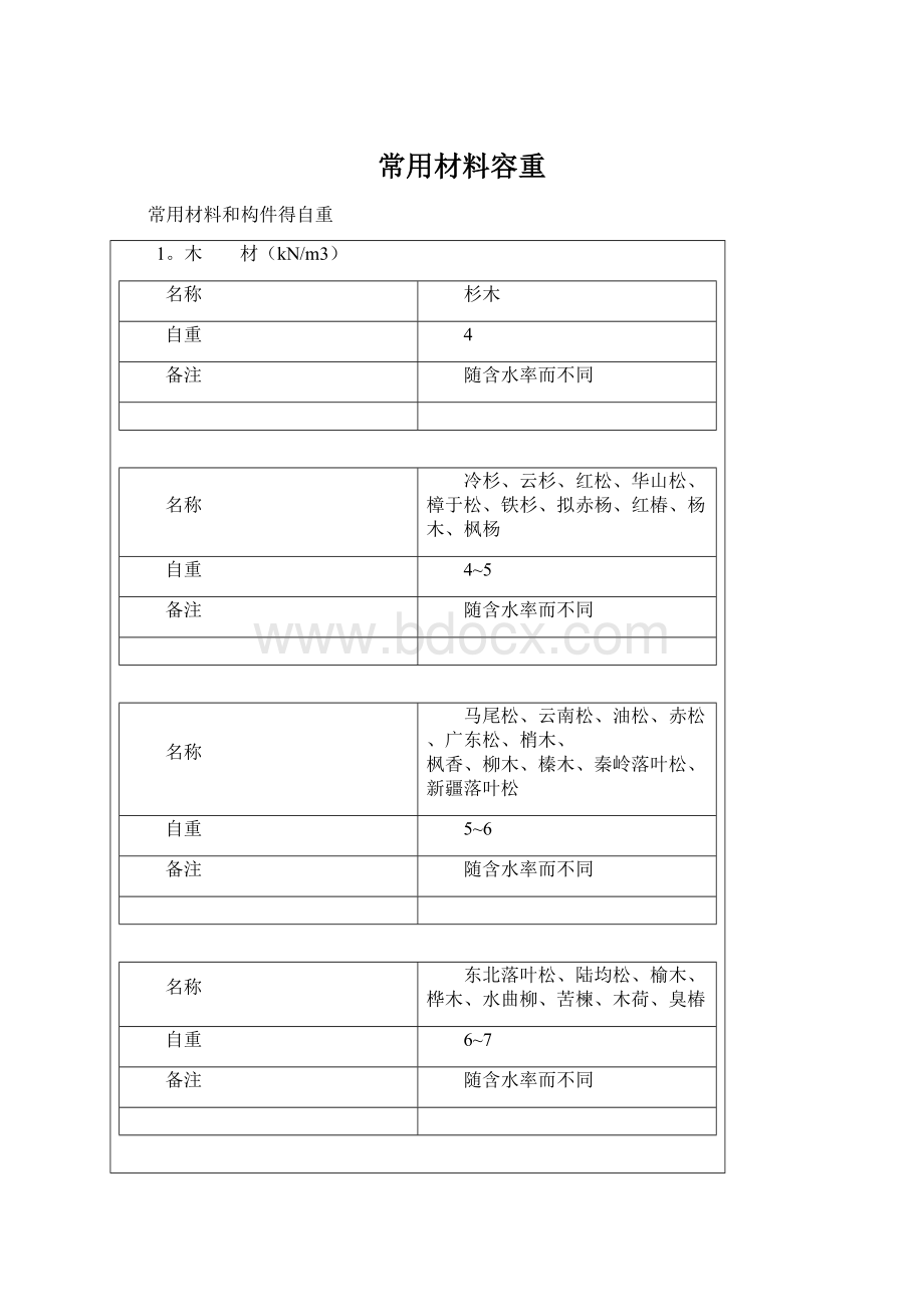 常用材料容重.docx_第1页