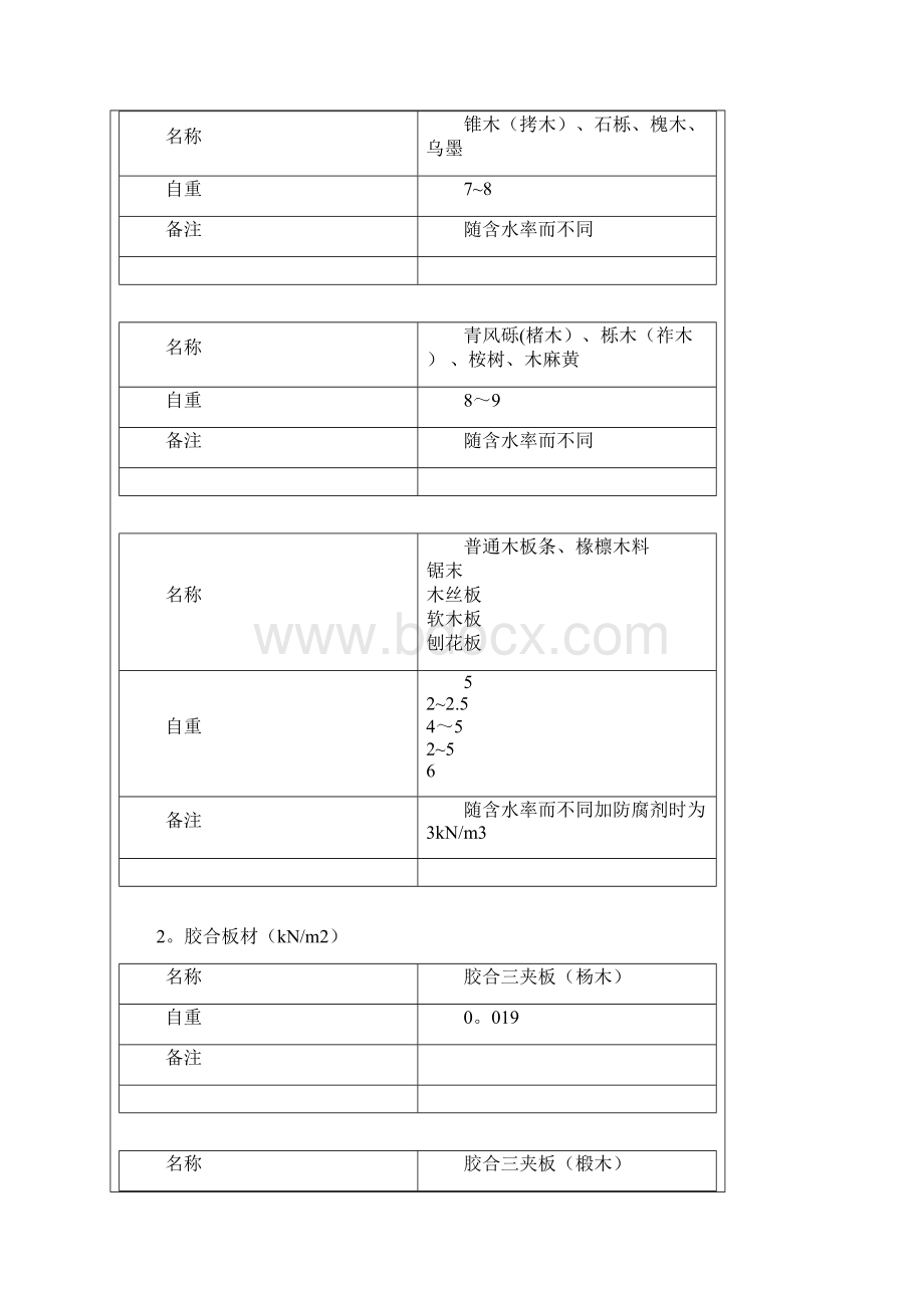 常用材料容重.docx_第2页