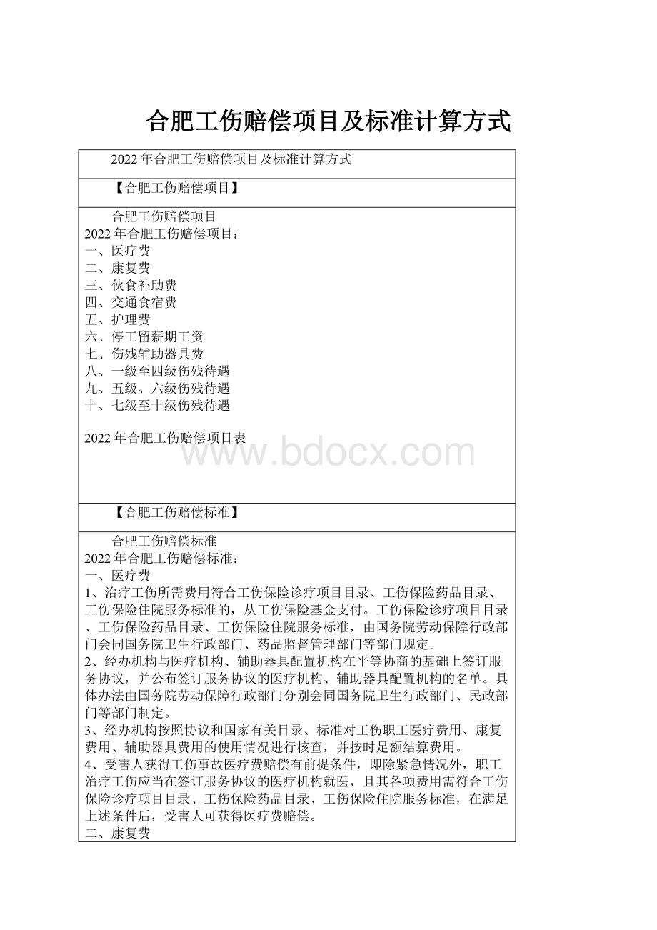 合肥工伤赔偿项目及标准计算方式Word文档下载推荐.docx_第1页