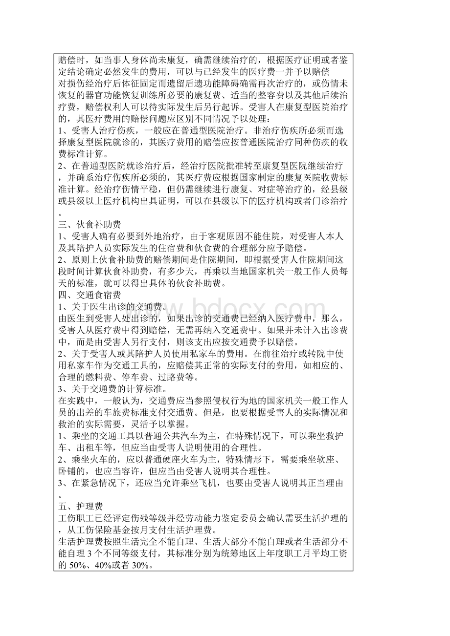 合肥工伤赔偿项目及标准计算方式Word文档下载推荐.docx_第2页