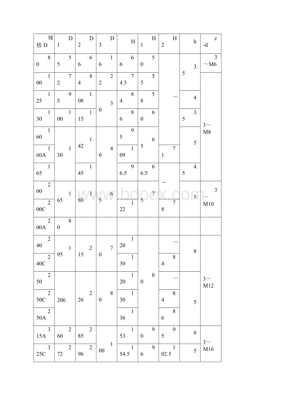 K11系列三爪自定心卡盘技术资料文档格式.docx_第2页