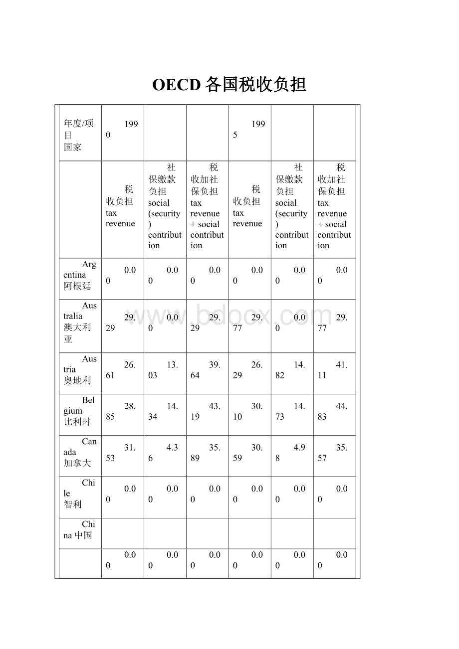 OECD各国税收负担Word格式文档下载.docx