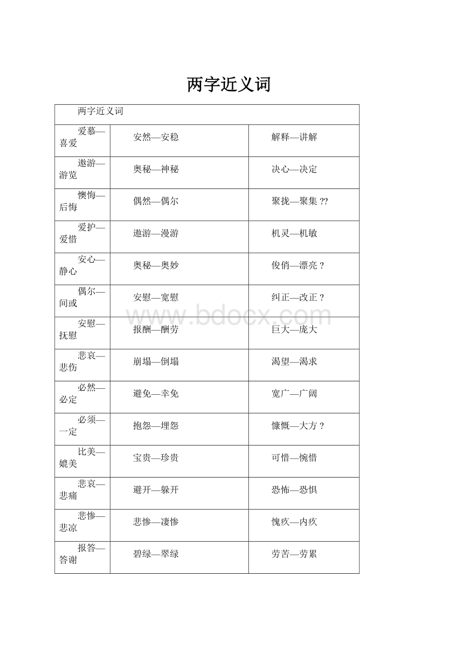 两字近义词Word文件下载.docx_第1页