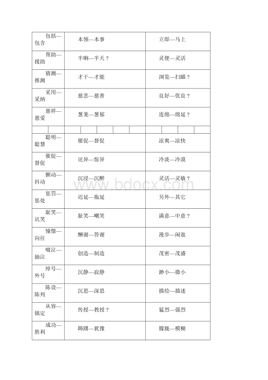 两字近义词Word文件下载.docx_第2页