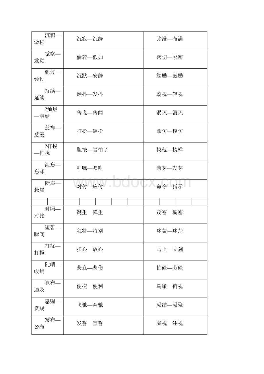 两字近义词Word文件下载.docx_第3页