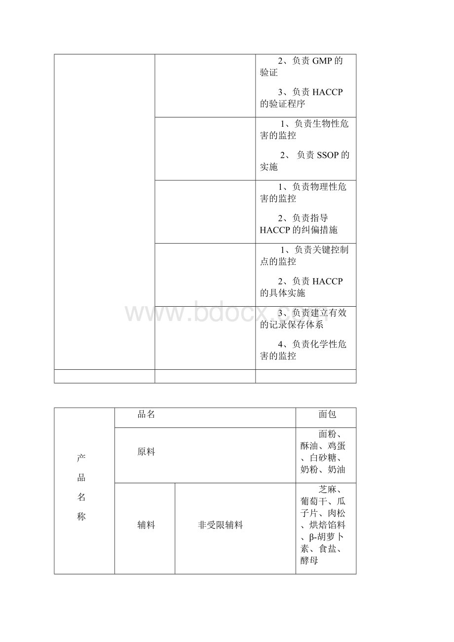 制作面包haccp计划方案部分.docx_第2页