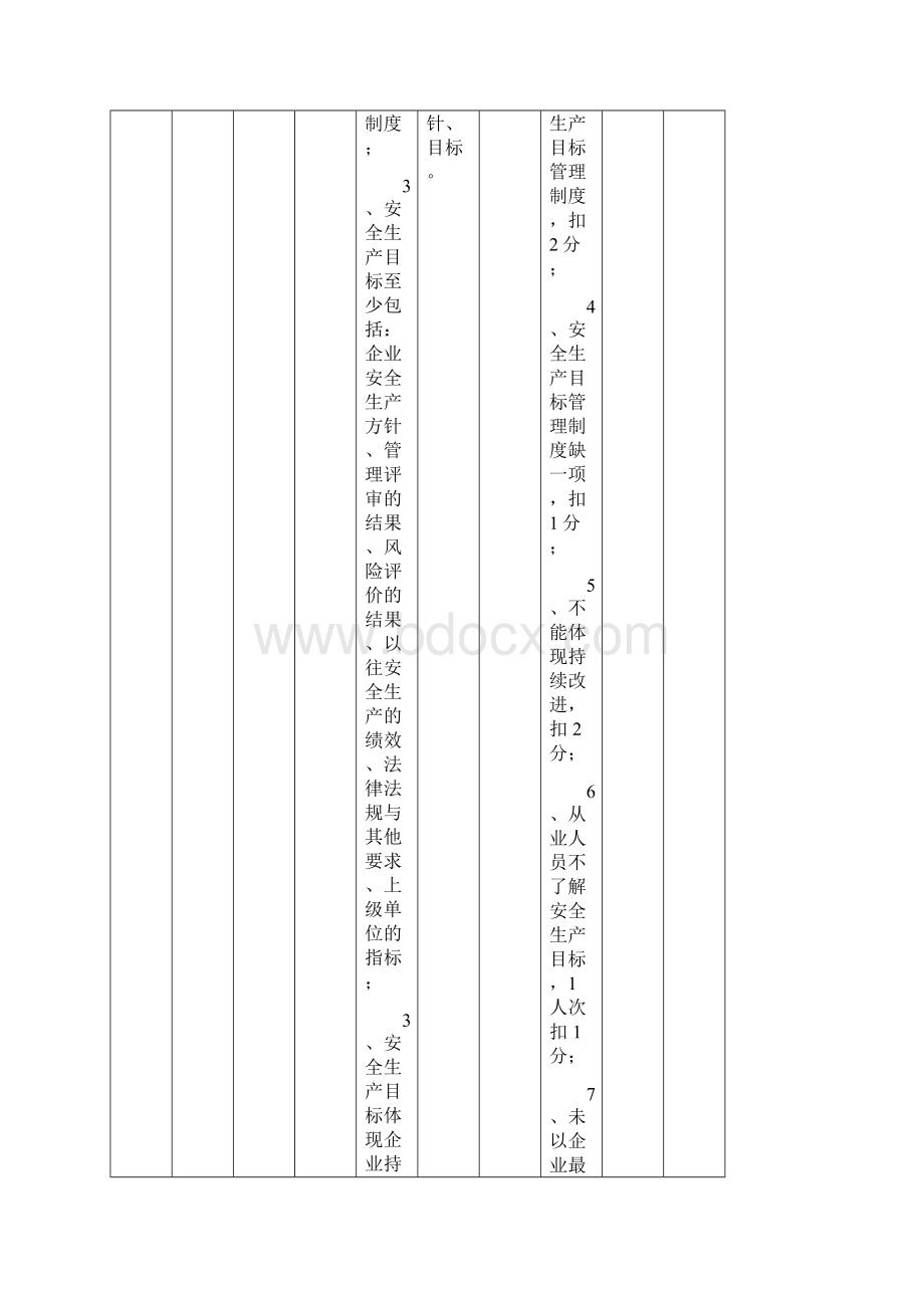 港口普通货物码头安全标准化考评细则评分明细表.docx_第2页