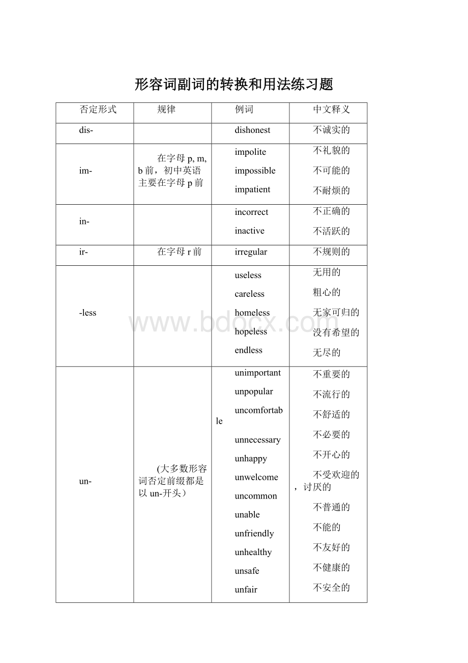 形容词副词的转换和用法练习题.docx_第1页