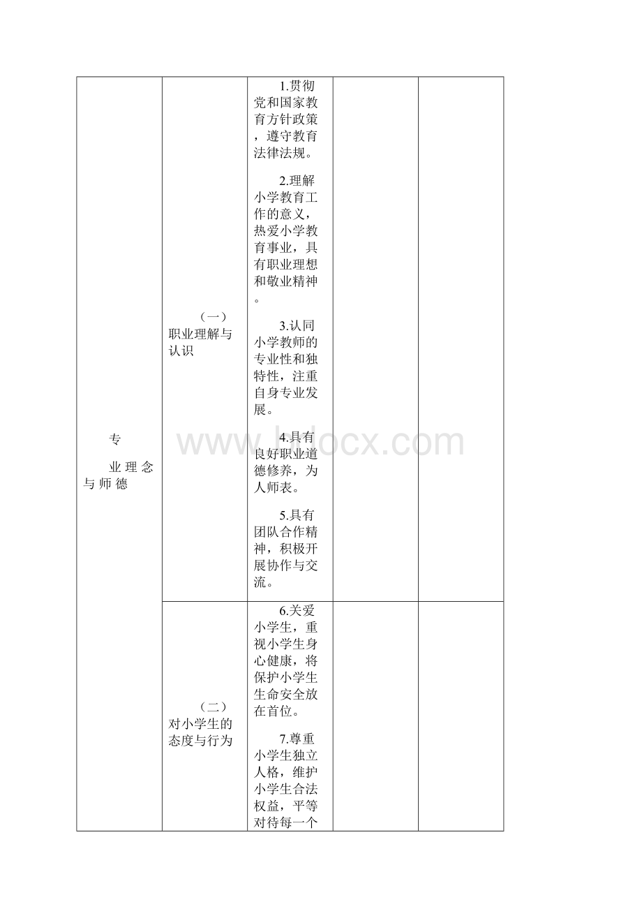 《小学教师标准试行征求意见稿》.docx_第2页