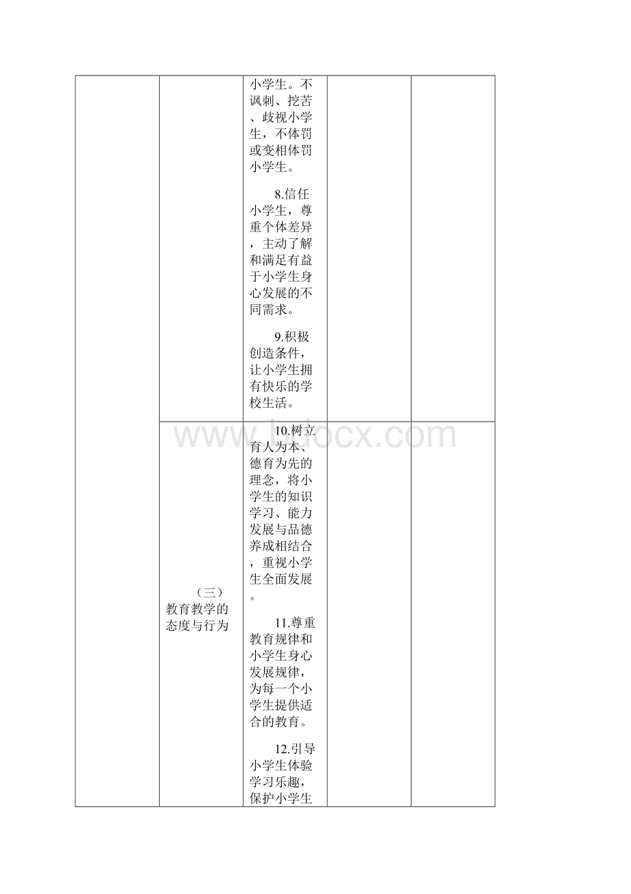 《小学教师标准试行征求意见稿》.docx_第3页