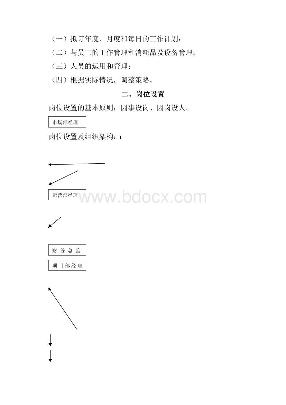 运营部管理制度Word文档下载推荐.docx_第3页