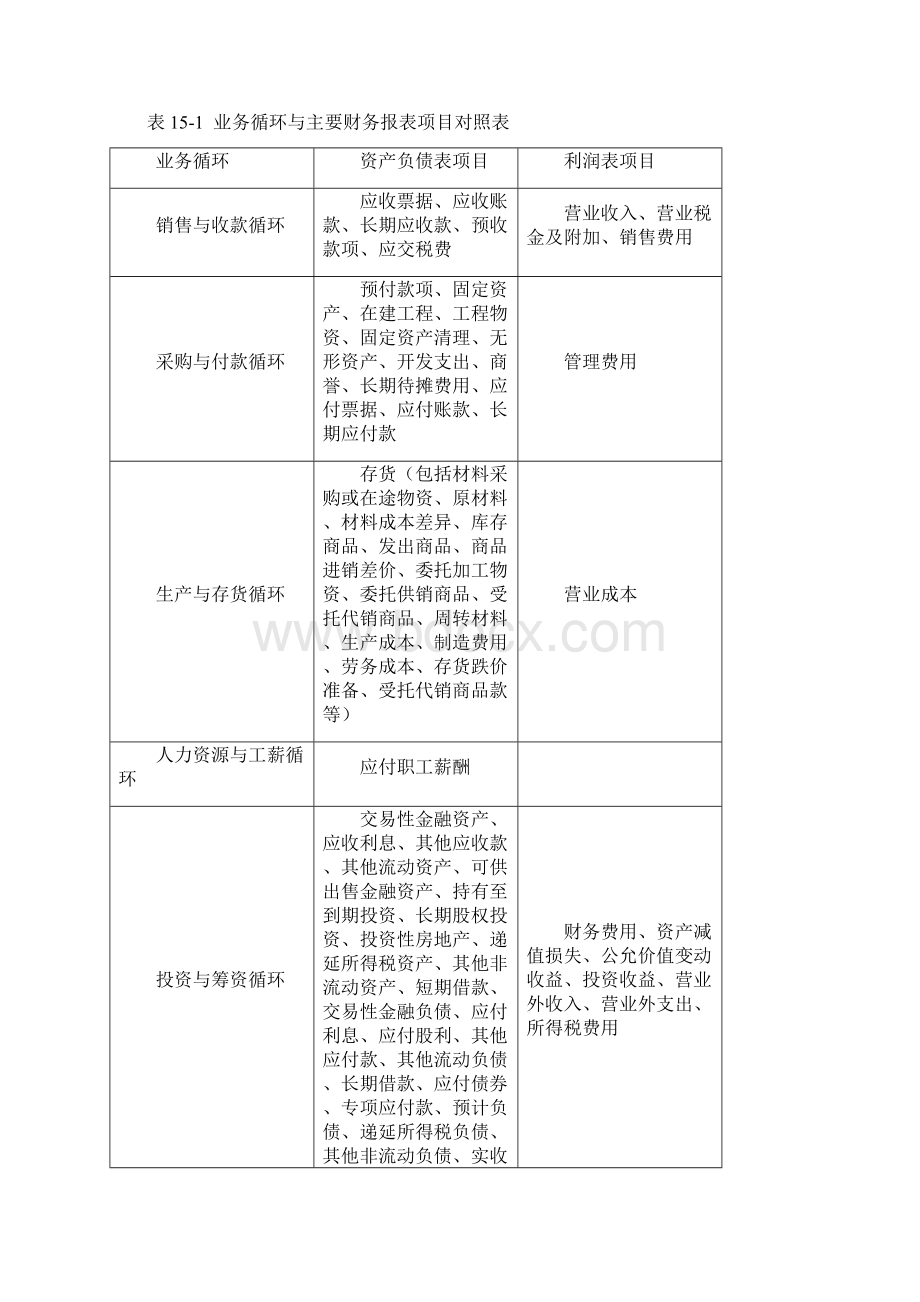 注册会计师教材第15章销售与收款循环的审计.docx_第2页