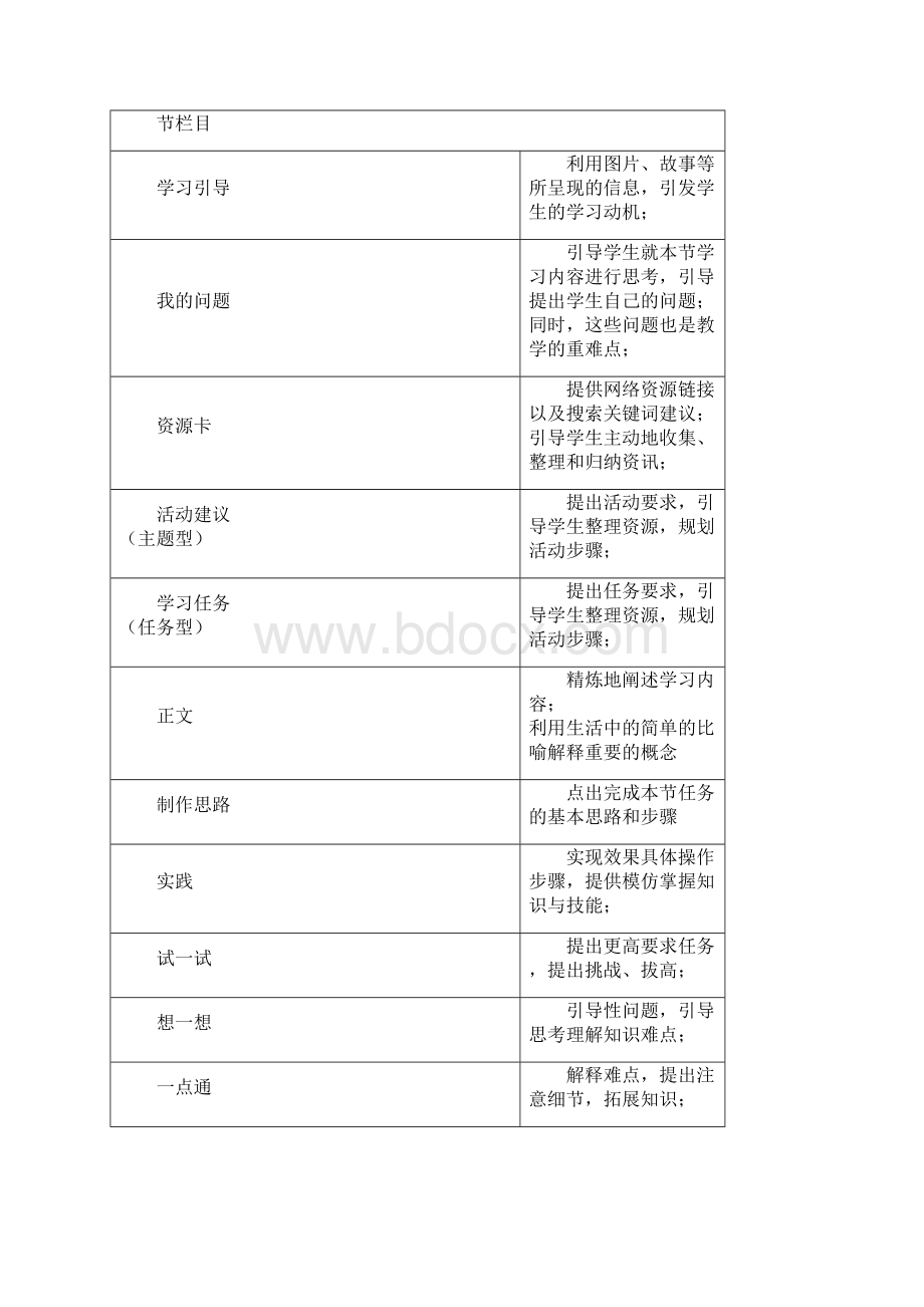 八年级信息技术教学计划与教案.docx_第2页