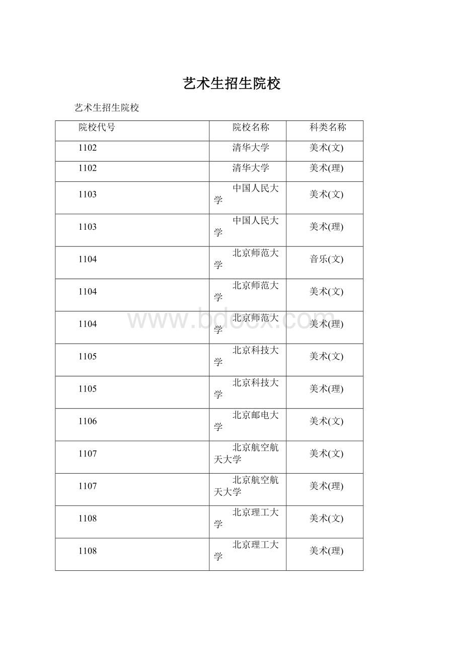 艺术生招生院校.docx_第1页