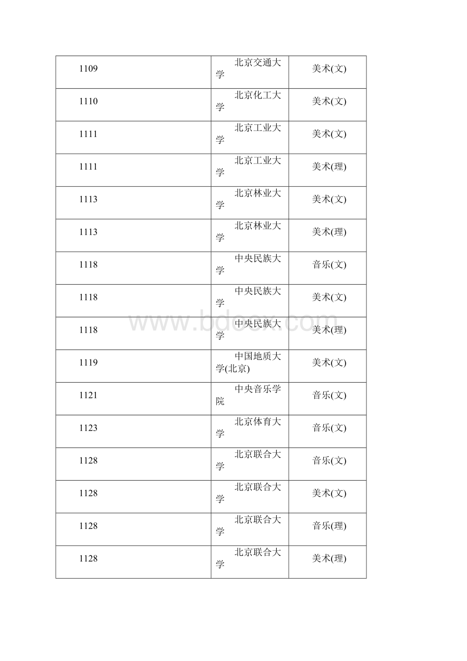 艺术生招生院校.docx_第2页