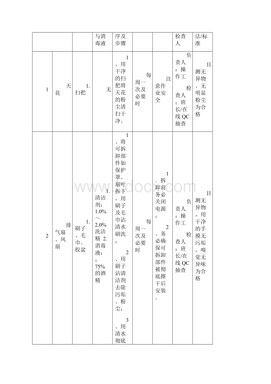 清洁作业指导书规程生产Word格式.docx_第2页