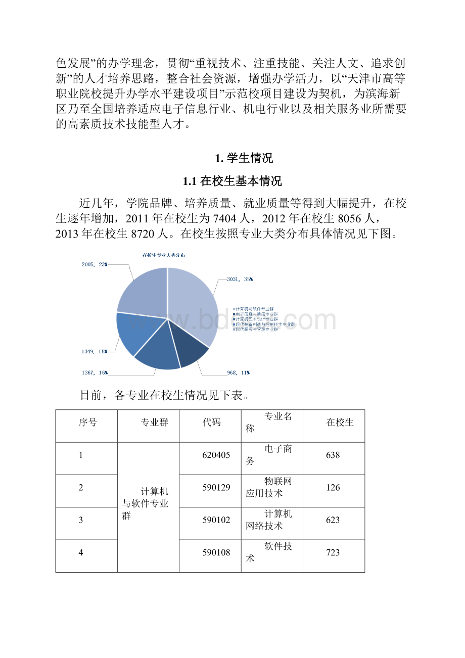 天津电子信息职业技术学院高等职业教育人才培养质量年度报告.docx_第2页