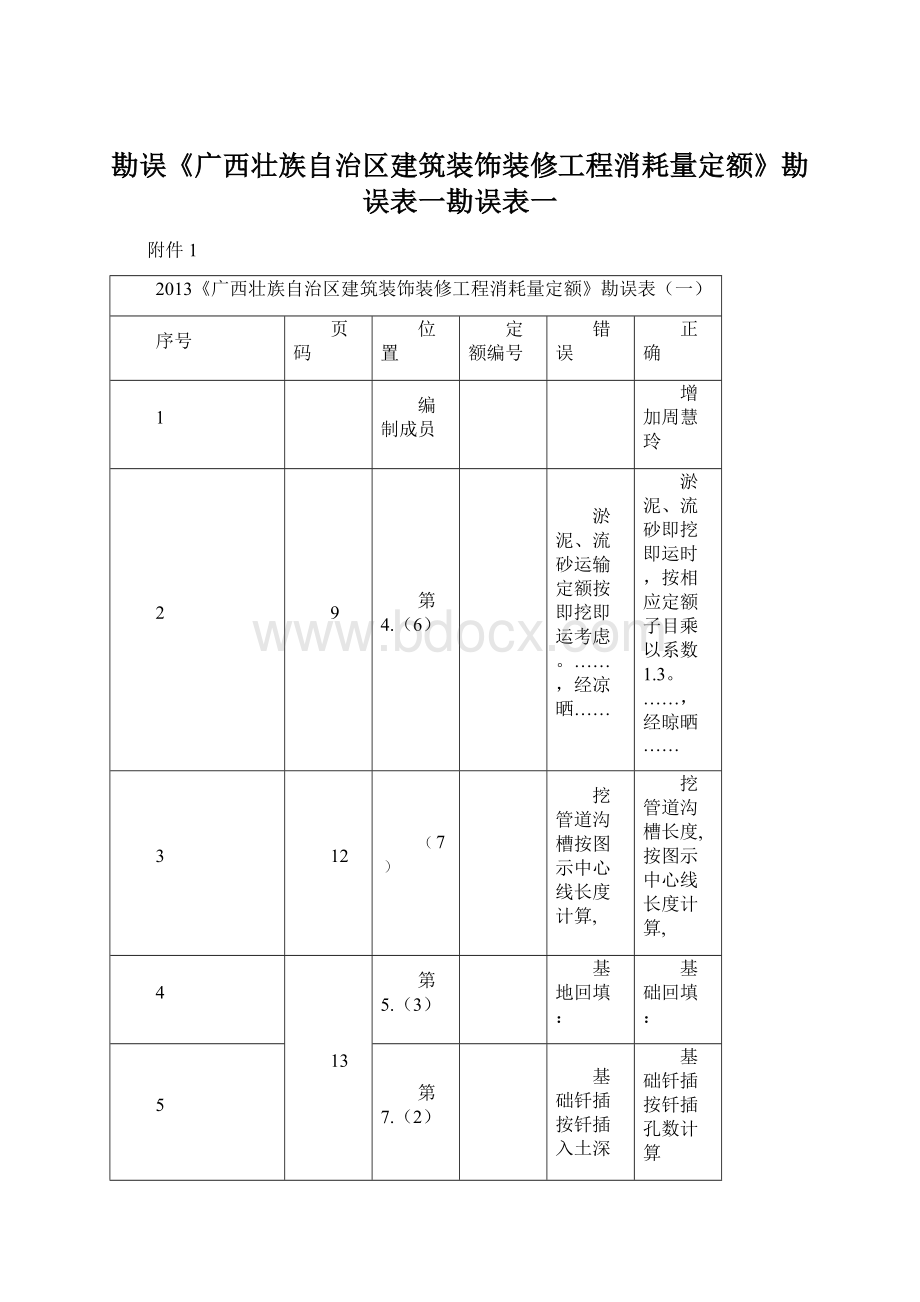 勘误《广西壮族自治区建筑装饰装修工程消耗量定额》勘误表一勘误表一.docx_第1页