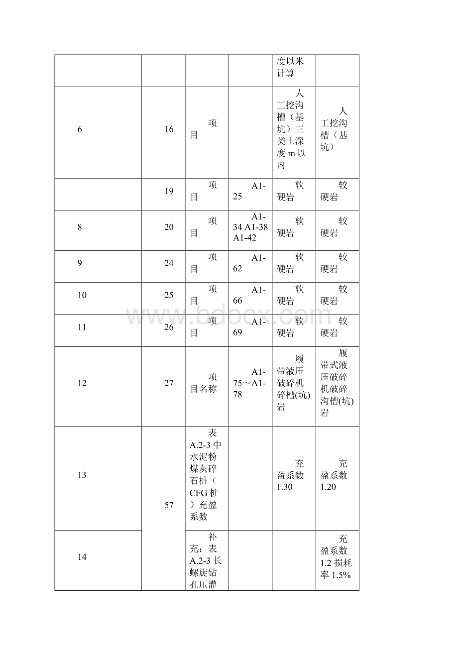 勘误《广西壮族自治区建筑装饰装修工程消耗量定额》勘误表一勘误表一.docx_第2页